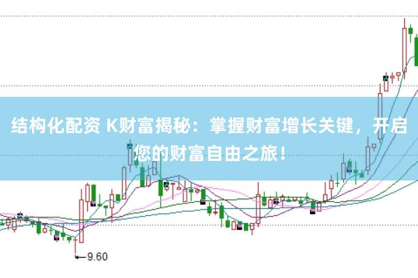 结构化配资 K财富揭秘：掌握财富增长关键，开启您的财富自由之旅！